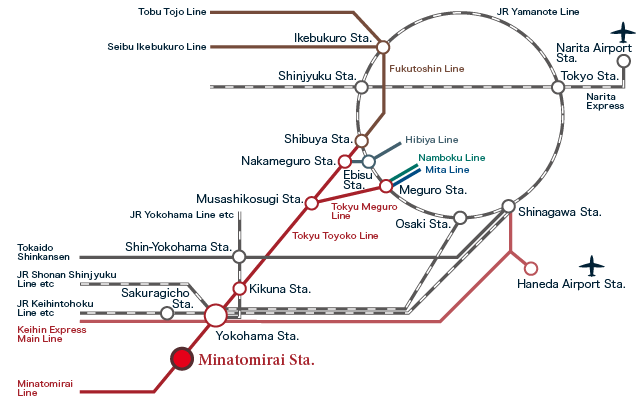 Illustration of rail access