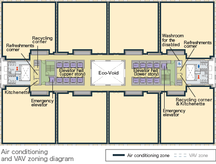 Air conditioning and VAV zoning diagram